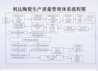 【法式飯盤(pán)】?jī)r(jià)格,廠家,圖片,碗、碟、盤(pán),潮安縣浮洋鎮(zhèn)利達(dá)陶瓷廠-